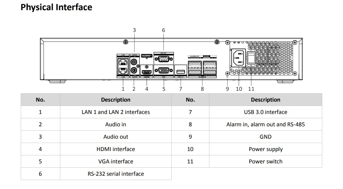 Hikvision 32-Kanal NVR 4K 1,5U K Series AcuSense 4 SATA Mensch- und Fahrzeugerkennung